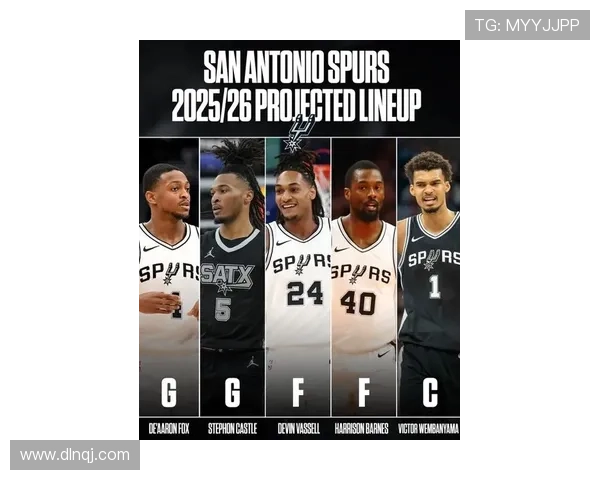 新赛季马刺队全新阵容能否冲击总冠军实现复兴梦想